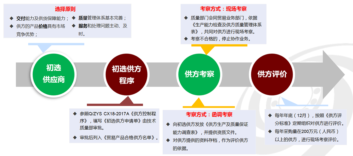 必发bifa商业效劳