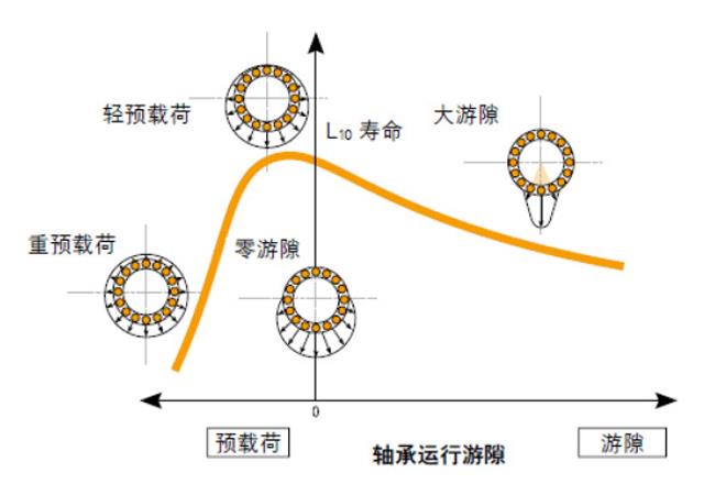 周全剖析必发bifa游隙